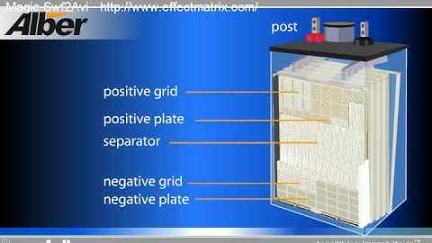 Alber - Values of Battery Monitoring