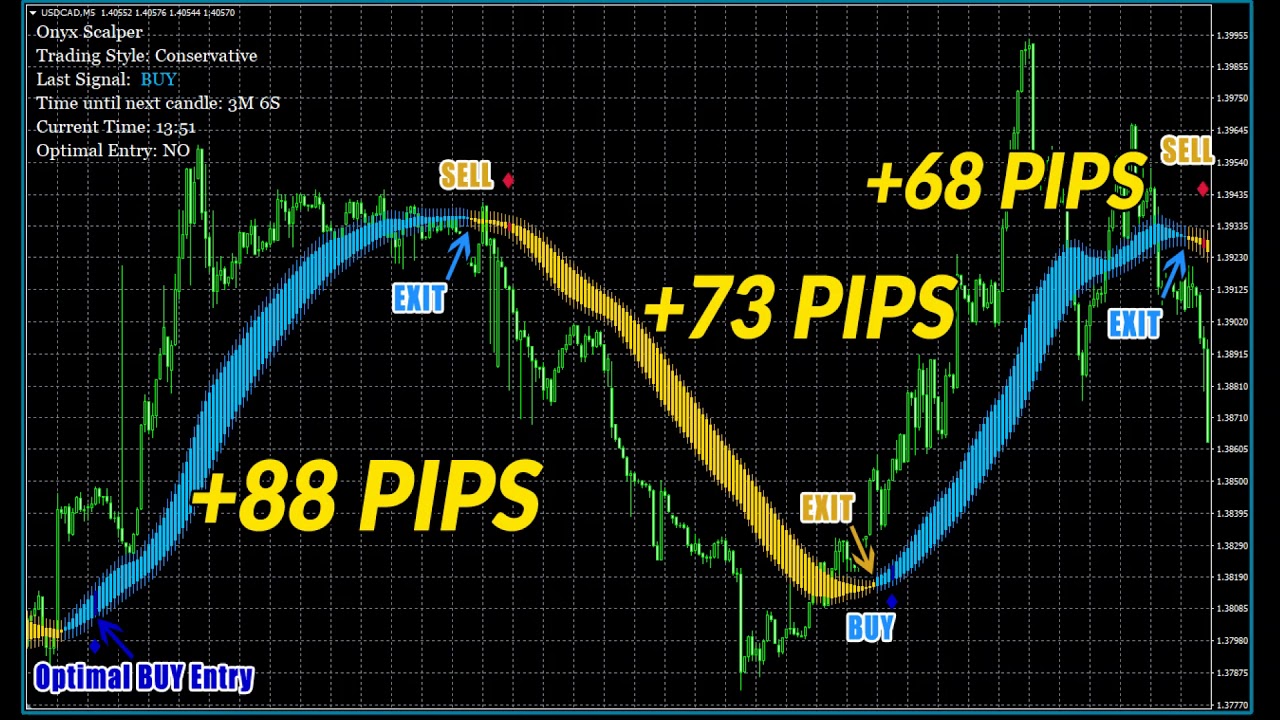 Onyx Scalper REVIEW - Brand New Indicator by Karl Dittmann - YouTube