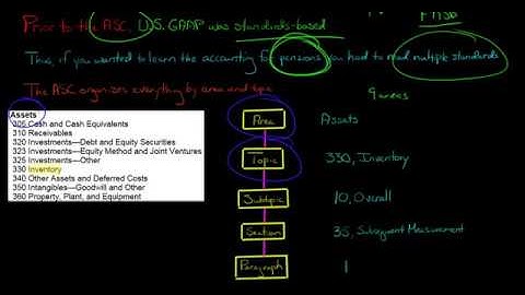 The Accounting Standards Codification (ASC) U.S. GAAP