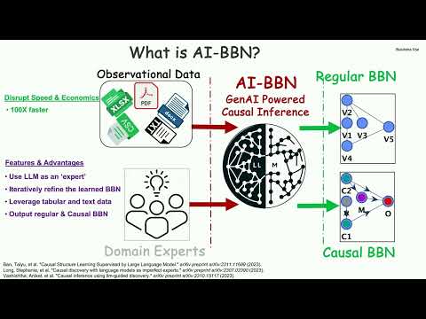 Leverage GenAI and Causal Inference to Disrupt Innovation - video from Bayesia