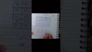 Computer Vision : Sub sampling and Image Binning شرح عربي