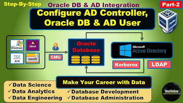 Integrating Oracle Database With Microsoft Active Directory (Part-2)