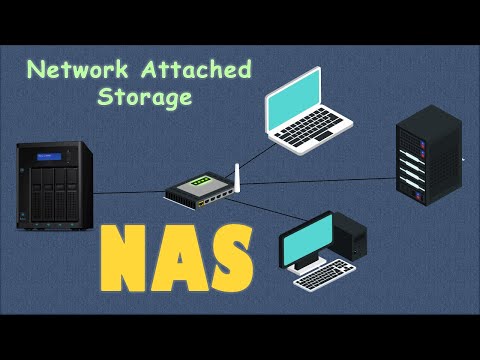 Network Attached Storage (NAS)