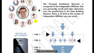 Divvee Social Compensation Plan Explained NEW