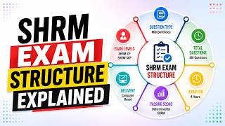 Crack the SHRM Exam Structure | SHRM CP & SCP Blueprint | Lecture 05