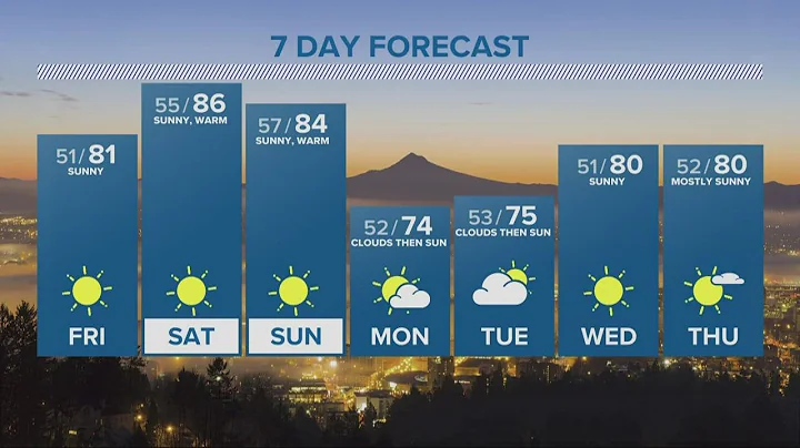 KGW Forecast: 5 p.m., Thursday, Oct. 13, 2022