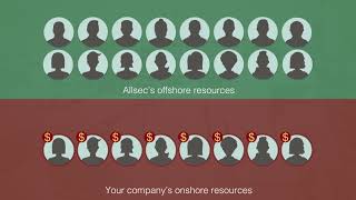 Mortgage Originations And Servicing Allsec Technologies