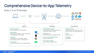 ZDX - Ep 1 - The Value of ZDX |  Zscaler Product Optimization