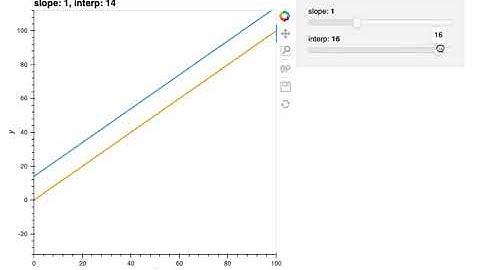 Holoviz simple interactive line plot