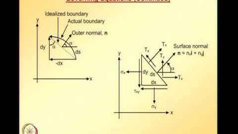 Mod-01 Lec-34 Lecture 34