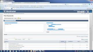 Information Wordtracker Keyword Tool - Dan Foley Guide