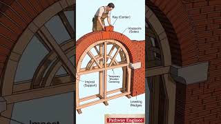 Brick Arc Construction Step By Step