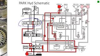 41TE hydraulics