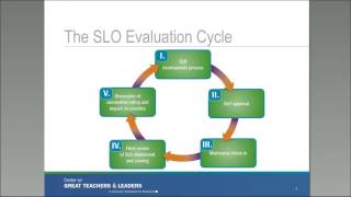 Student Learning Objectives: National Perspective (REL Southwest)