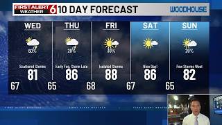 The weekend is looking really good in Omaha