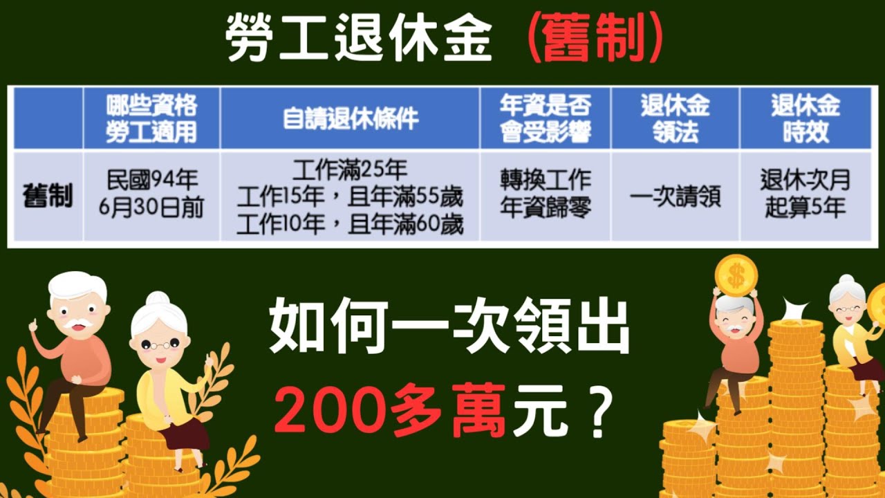 勞工退休金怎麼領，如何領到最多的勞工退休金？勞工退休金 | 勞工退休金舊制 | 退休金 | 理財 | #勞保 #退休金 #理財 #勞退舊制 ...
