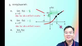 MH14 01 แคลคูลัสเบื้องต้น 01ลิมิตของฟังก์ชัน ตอน1