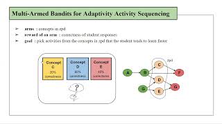 AIED 2022 - CurriculumTutor: An adaptive algorithm for mastering a curriculum