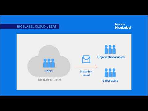 Adding Users to NiceLabel Cloud