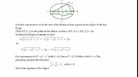 Introduction to Ellipses