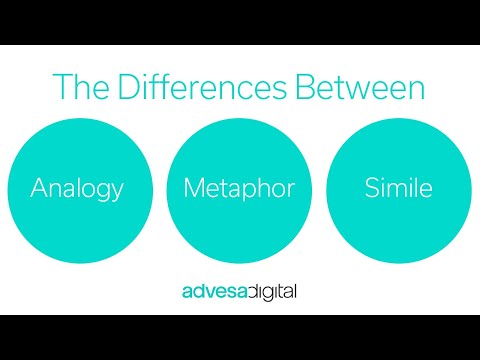 Analogy, Metaphor and Simile - Copywriting