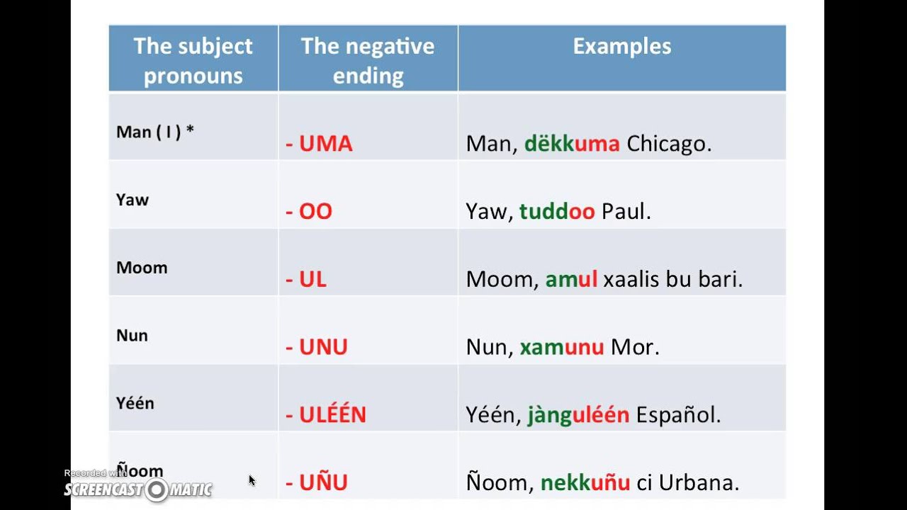 Introducing the negative in Wolof