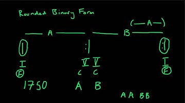 Rounded Binary Form