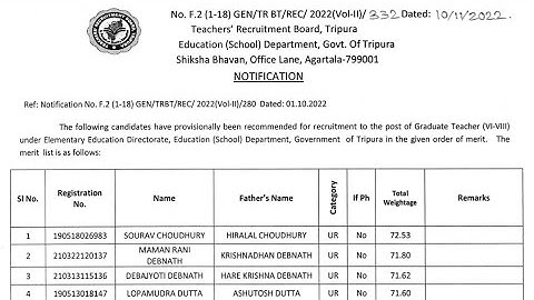 TRBT GT 2022 Second Session Merit List 2022 Out TRBT GT Merit List 2022 2nd Session Link-Description