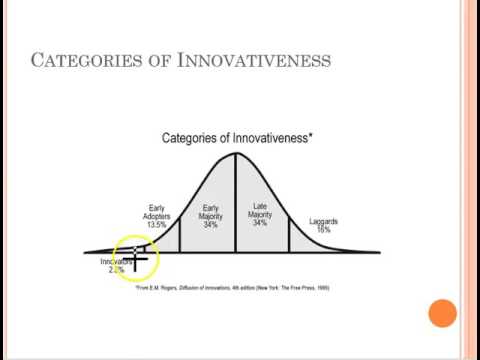 An Introduction to Roger's Diffusion and Adoption Theory: 1 of 2