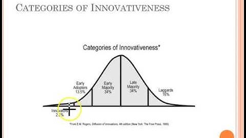 An Introduction to Roger