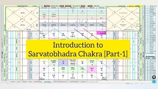 Introduction to Sarvatobhadra Chakra [Part-1]