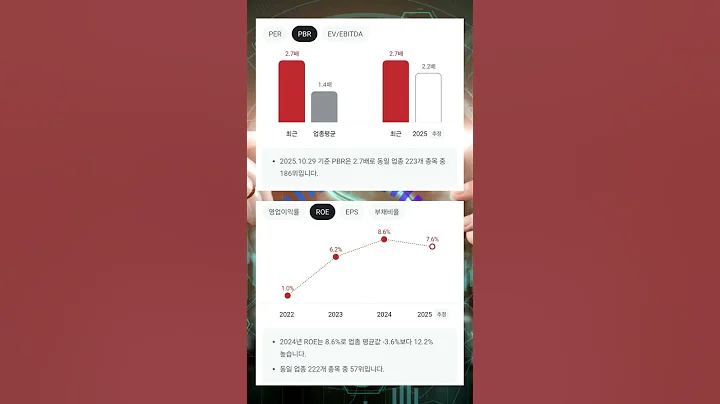 RFHIC(218410) 엔비디아, 노키아에 10억 달러 투자 발표 소식 -투자평점 7.0/10.0 #투자 #뚜핏 #주식 #대장주 #급등주 #RFHIC #RFHIC주가