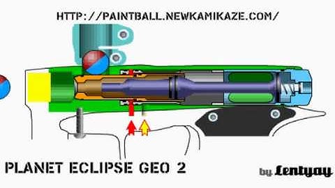 Planet Eclipse GEO 2 - animation scheme