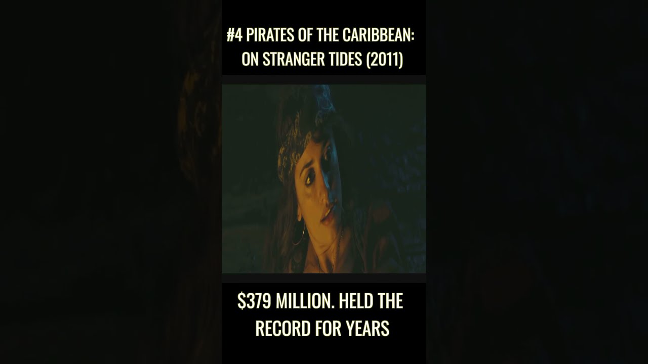 5 Most Expensive Movies Ever Made