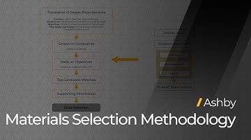 Materials Selection Methodology -- Lesson 2