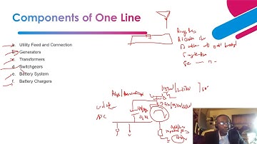Understanding One Line Diagram