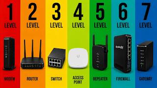 The 7 Levels of Network Devices Explained