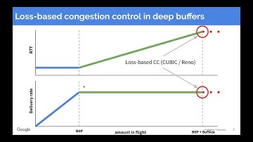 20200504 - Neal Cardwell - BBR: A Model-based Congestion Control