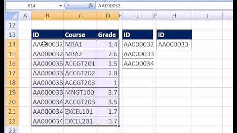Excel Magic Trick 157 Conditional Format Part of Table
