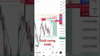 Gold Live Analysis | Gold Live Trading #trading#goldanalysis#bitcoin#gold#mottivation