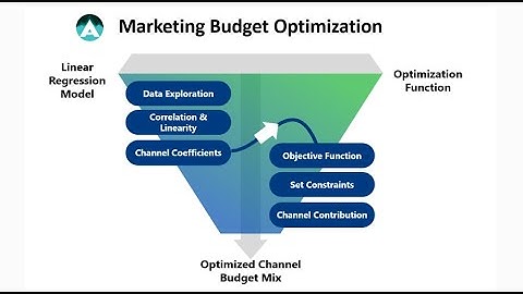 Maximizing Advertising ROI through Budget Optimization | Python Tutorial