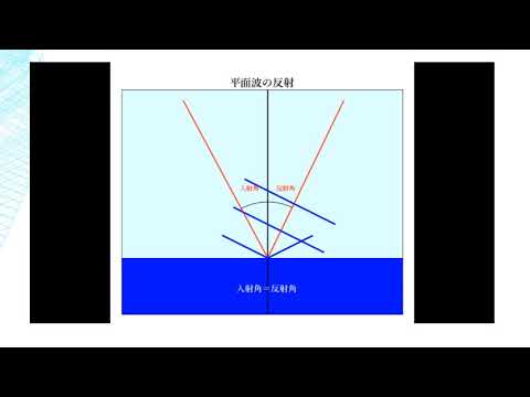 平面波の反射と屈折