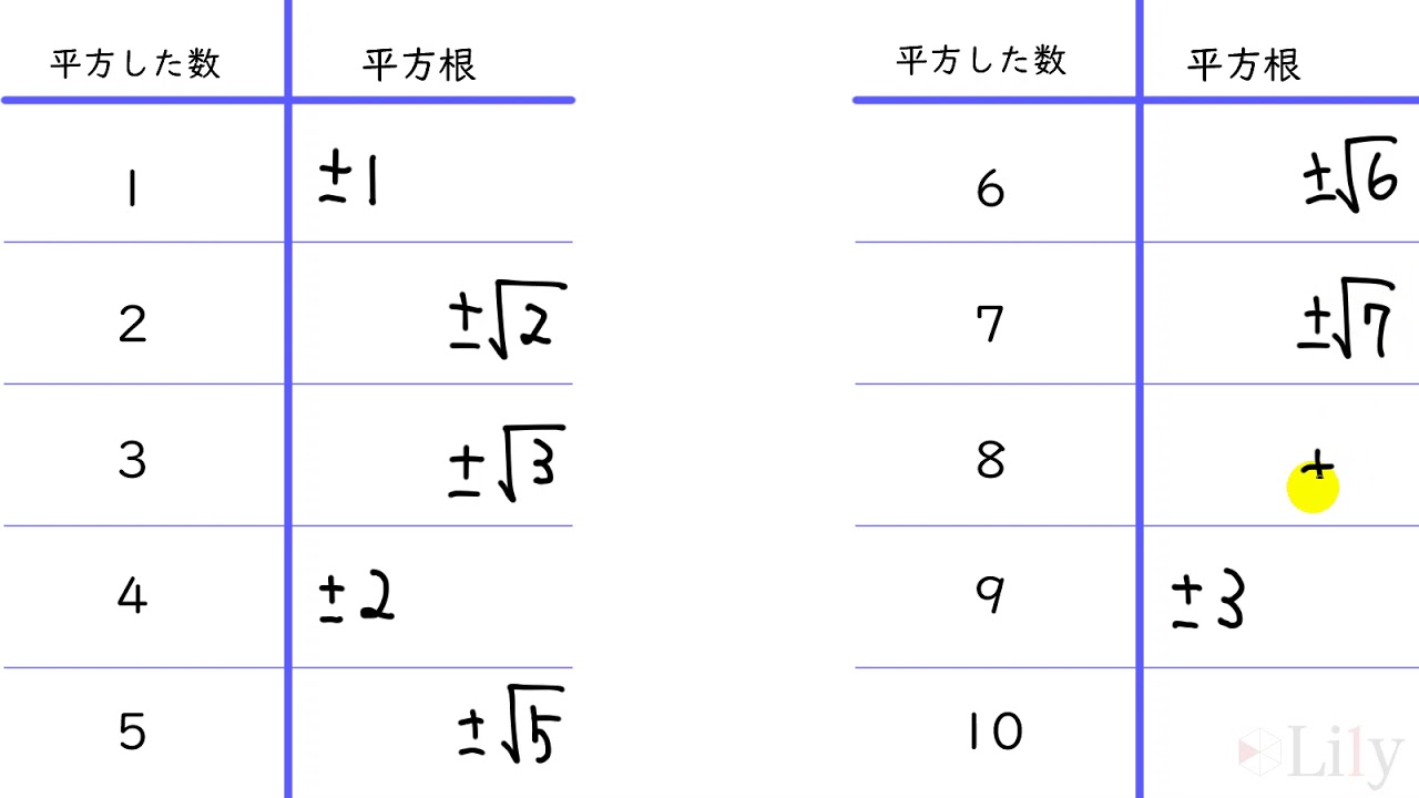 中3数学 8 2 平方根 Youtube