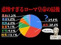 【ゆっくり解説】なぜローマ皇帝の末路は悲惨なものが多いのか【歴史解説】