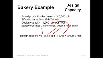 Capacity and Constraint Management Ch7 Supplement Part I