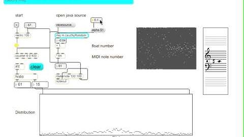 Max/MSP m.cauchyRandom.java