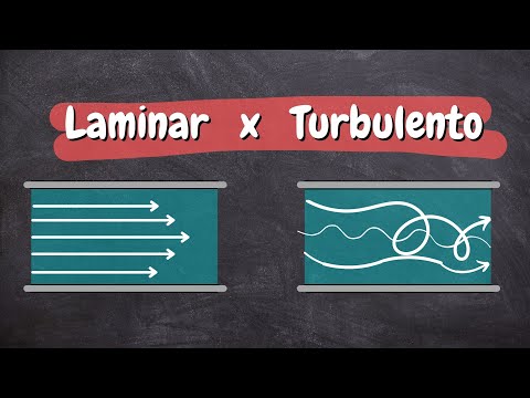 Vídeo: O que significa fluxo laminar de líquido em um tubo?
