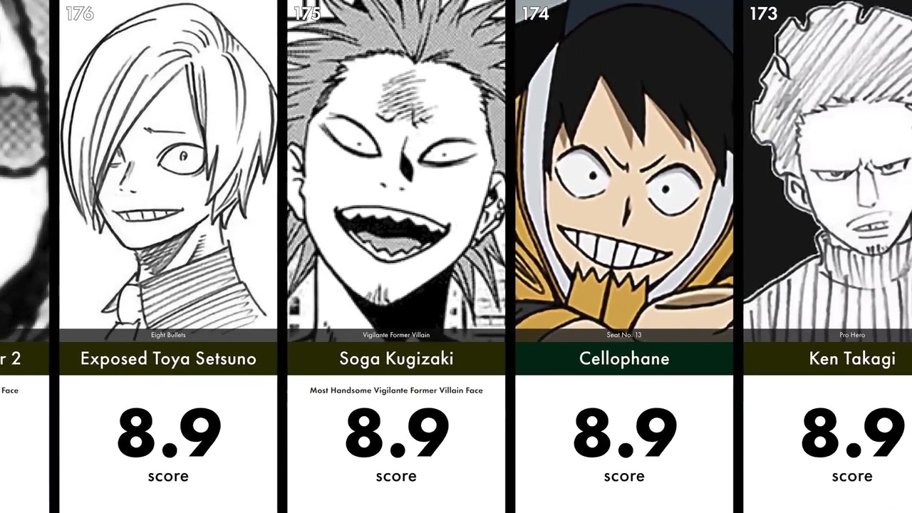 300 Most Handsome & Beautiful My Hero Academia Faces with HotiiBeautii