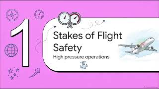 SASB/Transportation/Airlines -2.4- Safety Management Systems (SMS)