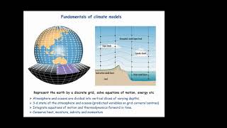 Modelling the Earth's Climate and Predicting Future Climate Change - An Introduction